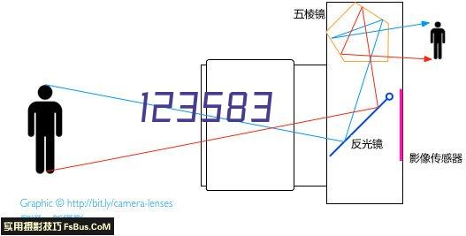 ​塔吊风速告警仪EY1-2A电传式风速报警仪