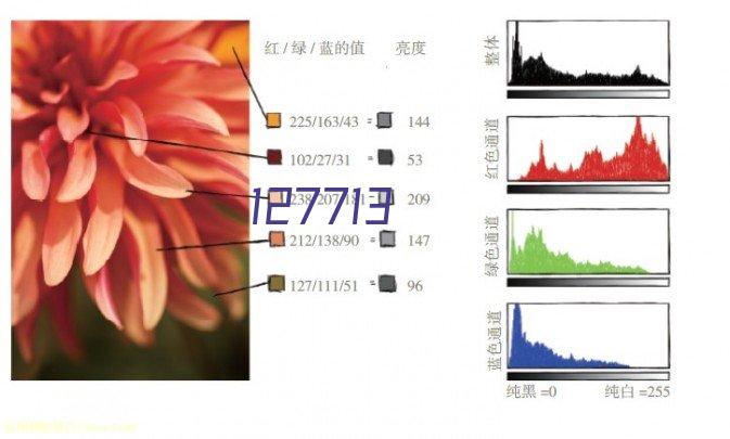 光学支架配件氧化