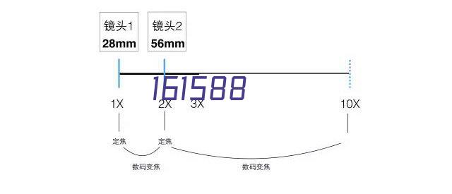 产品销售范围广泛