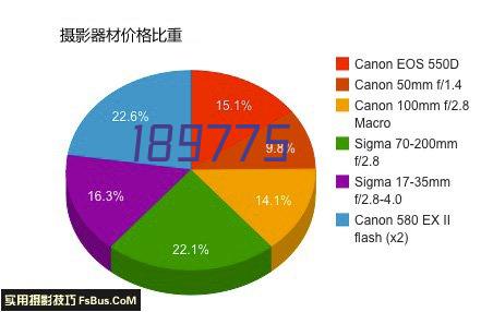 温馨大气的单张大幅照片展示