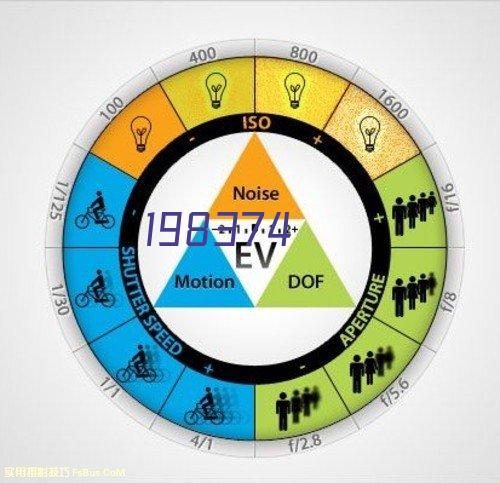 次世代 数字孪生应用开发平台