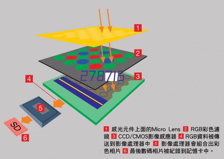 静止无功发声器