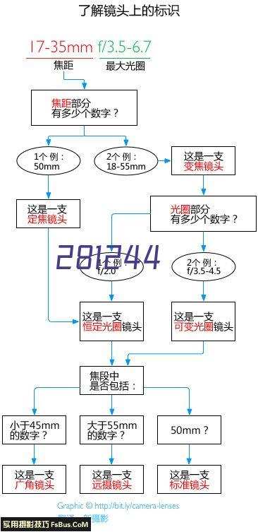 神州通用公司