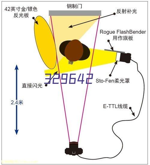 西安电子科技大学