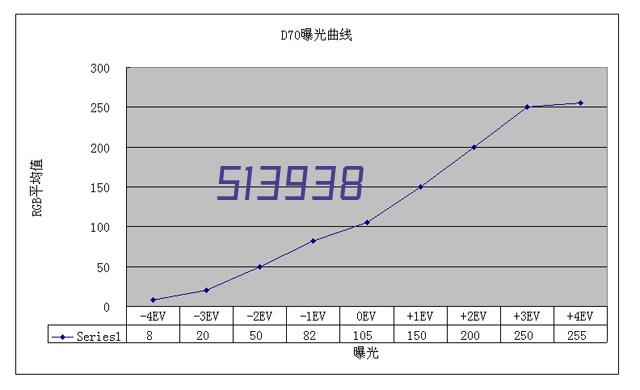 埃塞俄比亚保险