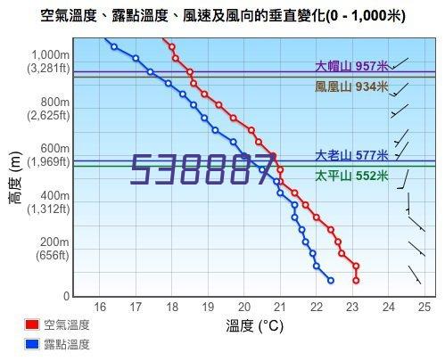 交流充电桩现场校验仪