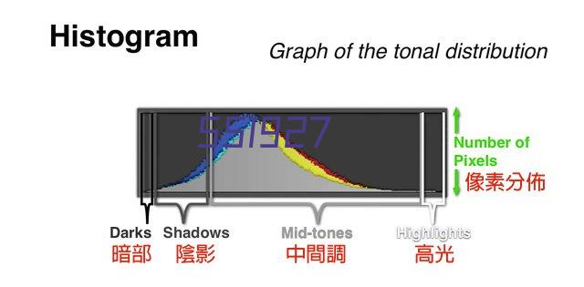 四头燃气煲仔炉连柜座