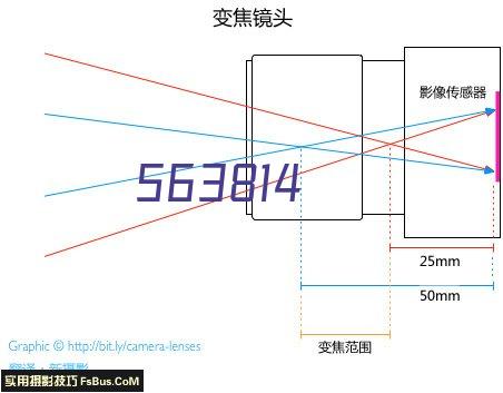 园林设计在城市景观中的作用有哪些？