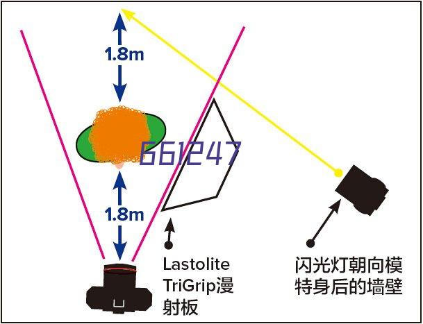 高手资料