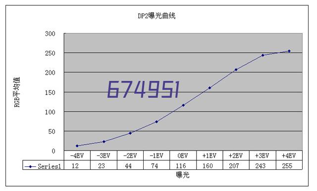 领先行业技术 品质成就品牌