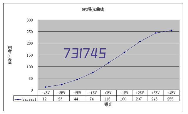 宠物食品拉链包装袋