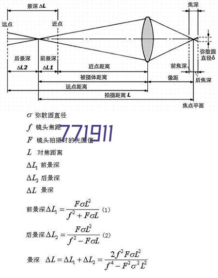 一站式的价值 一体化的效率<br>体现高性价比优势