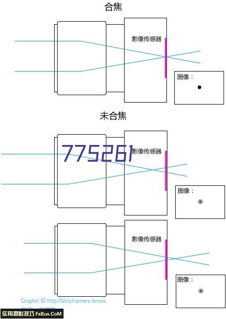 GP-1C/GP-2C/GP-4C日本进口ayumi超高真空闸阀GP系列