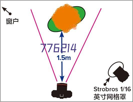 RV减速机-B5法兰