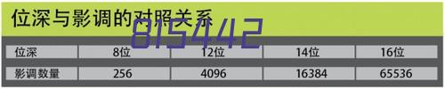 森兰国际停车场防滑坡道与环氧自流平地坪