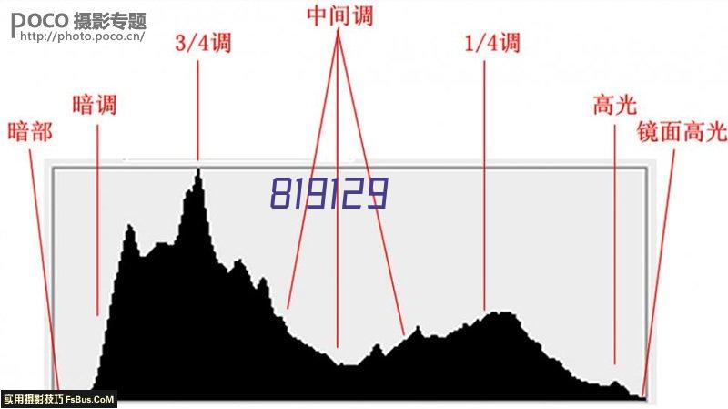 切纸机要如何进行编程？