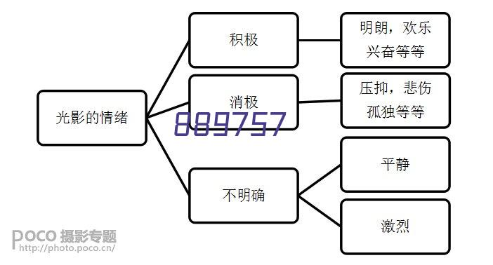 上海建设监理咨询