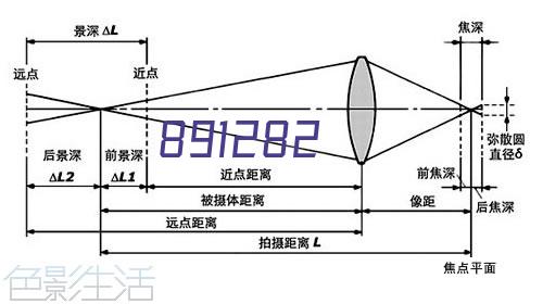 科学使用植物生长调节剂