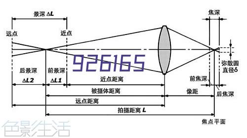 NORDBLOC 同轴减速电机