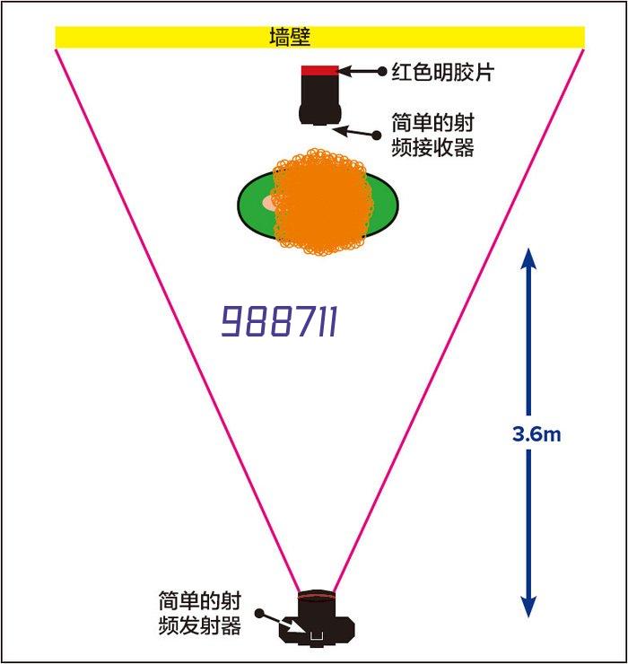 中国石材工业的现状