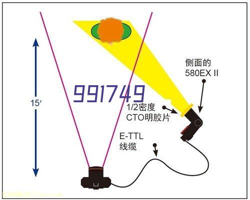 波兰